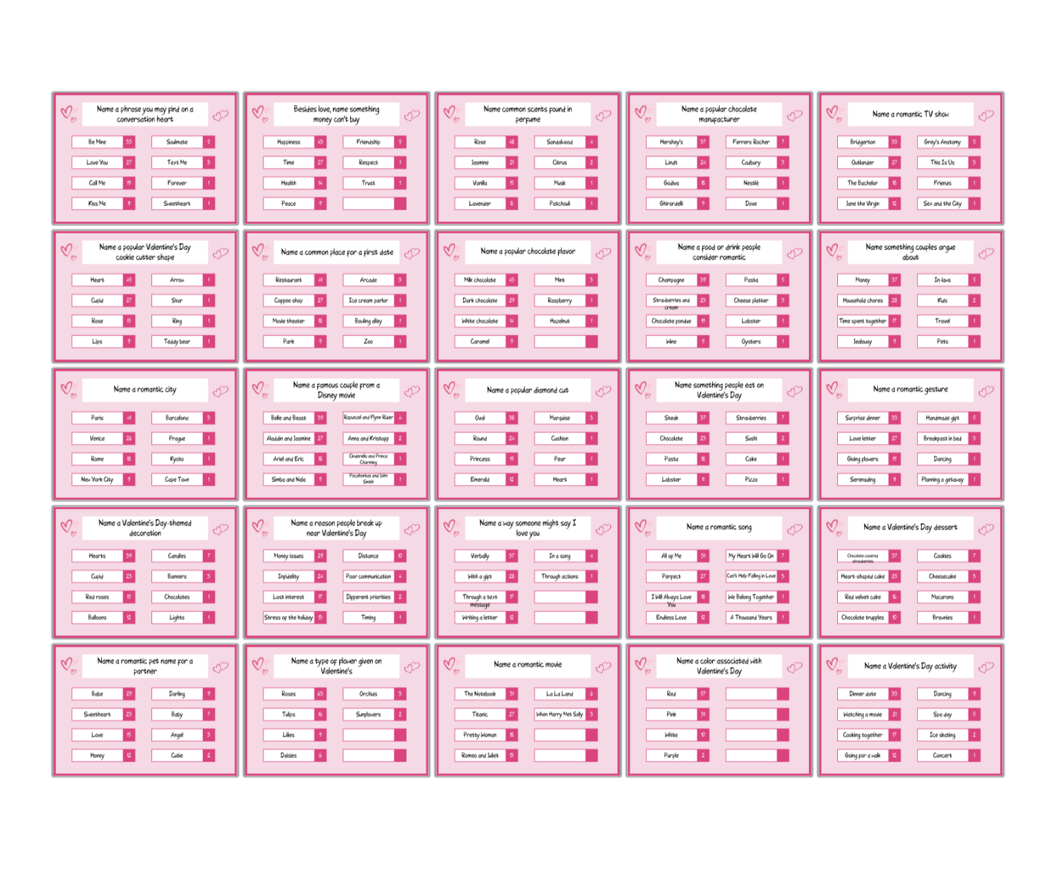 The Valentine's 5-Second Game PLR includes 24 pink cards that prompt players to fill in answers under categories like "name a country" and "name a superhero," adding a playful romantic twist to your game night.